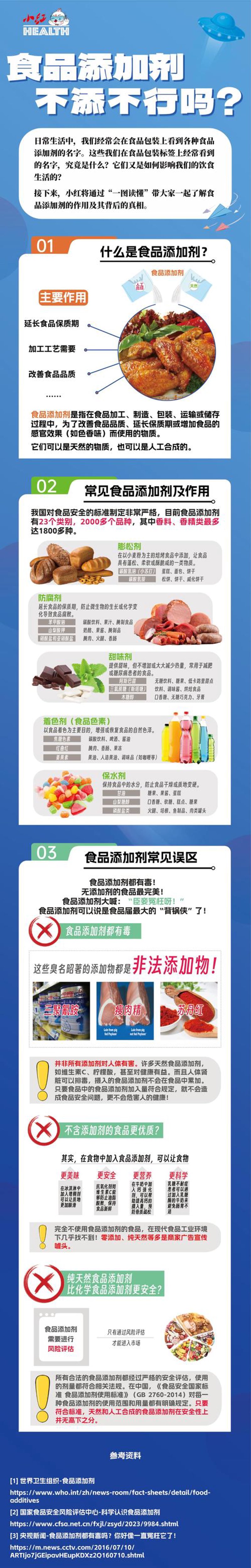 食品添加剂应用