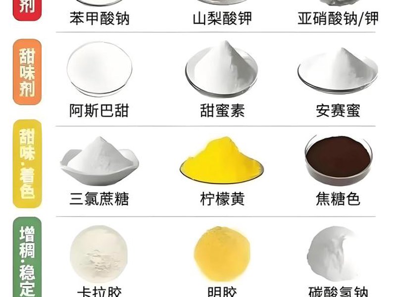健康食品开发